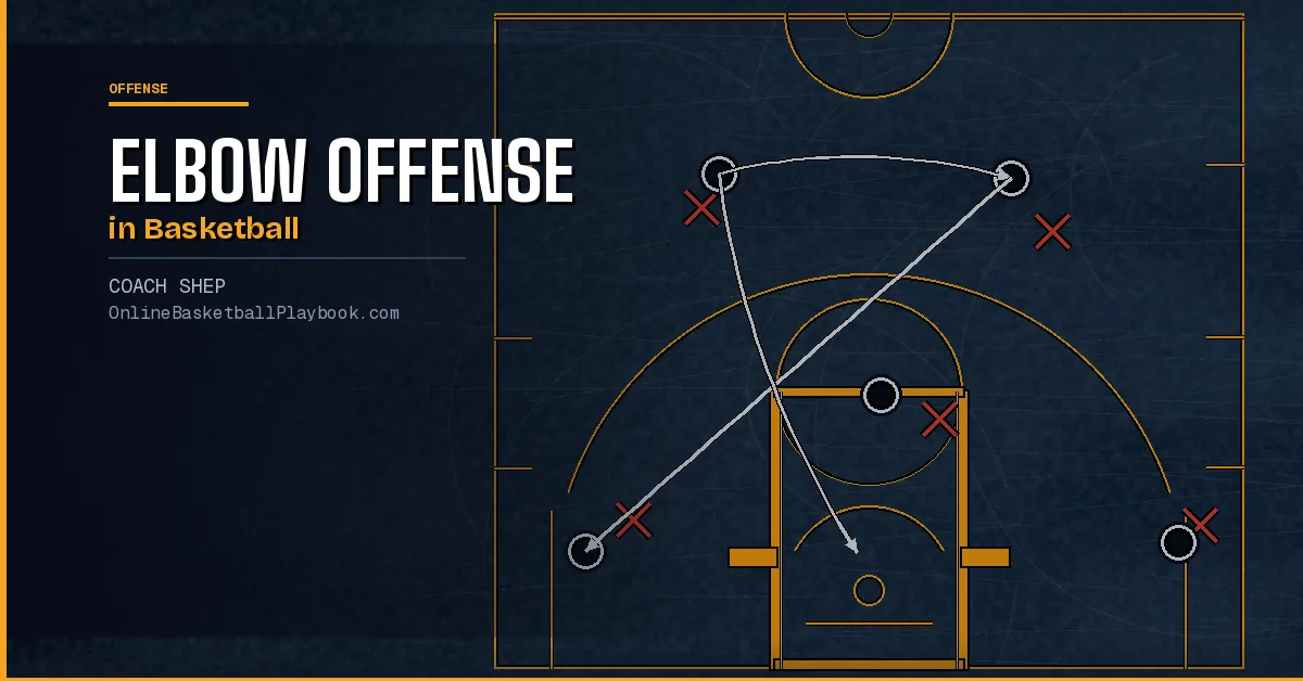 Elbow Offense in Basketball