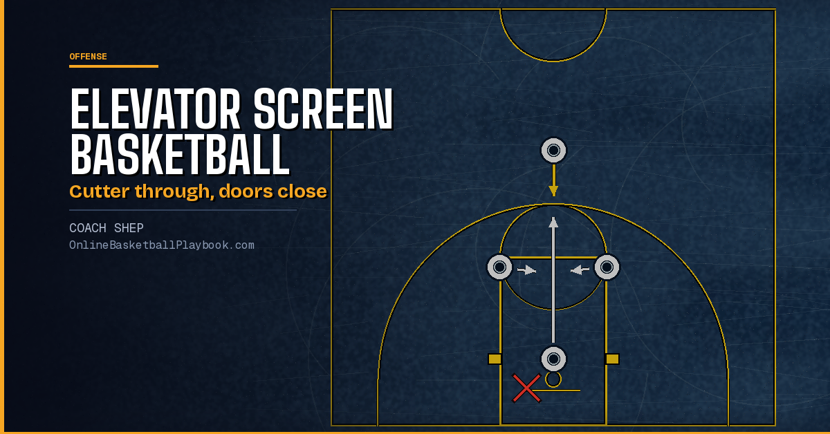 Elevator Screen Basketball: How It Works, Plays and Counters
