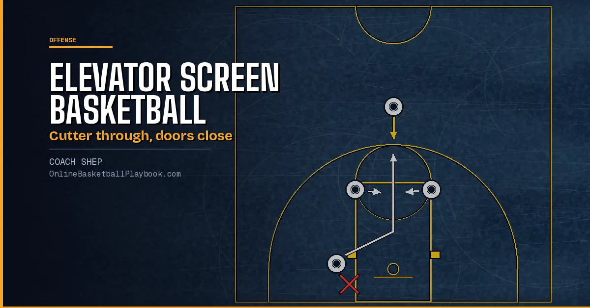 Elevator Screen Basketball: How It Works, Plays and Counters