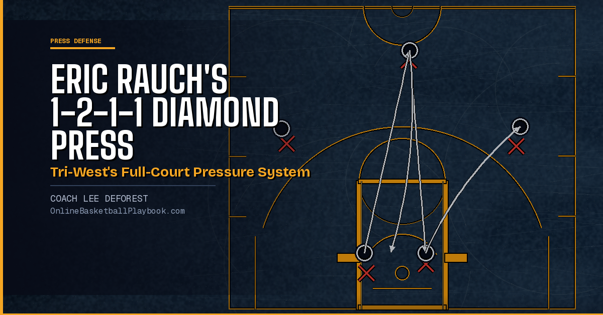 Eric Rauch's 1-2-1-1 Diamond Press: Tri-West's Full-Court Pressure System