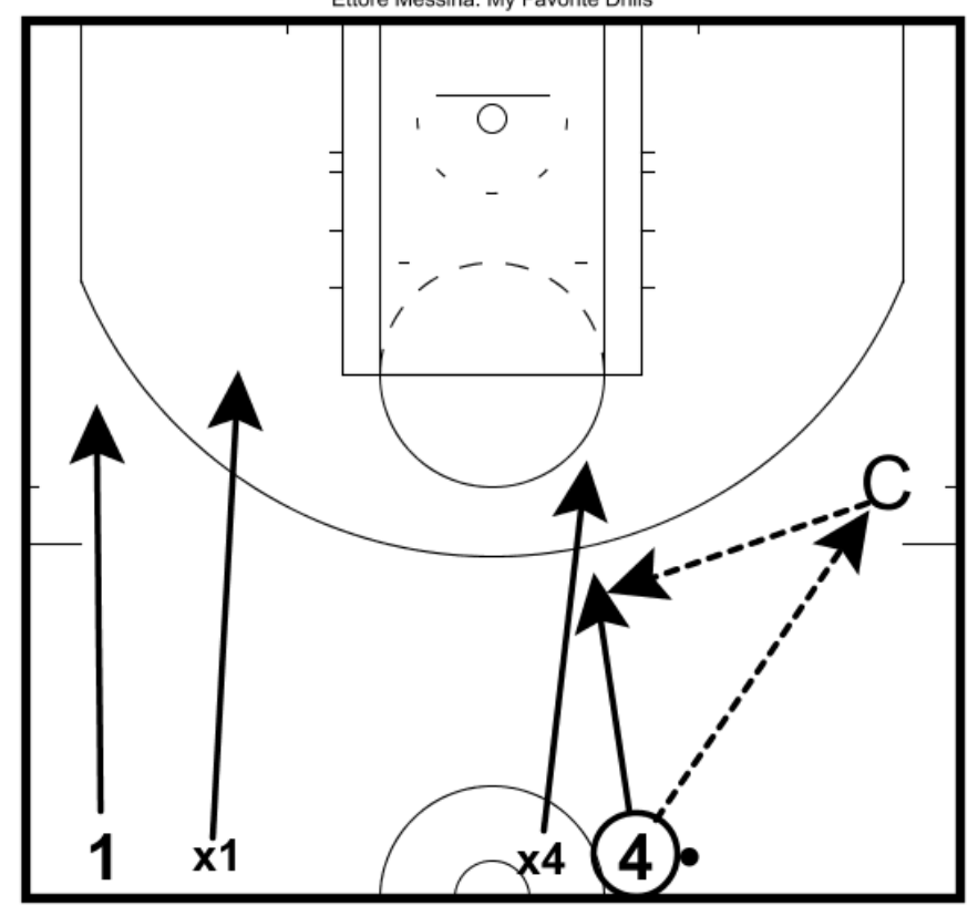 Diagram 8: Transition Side PNR 2-on-2 — coach initiates the action, defenders switch the side pick-and-roll, then play live 2-on-2 for 10 seconds