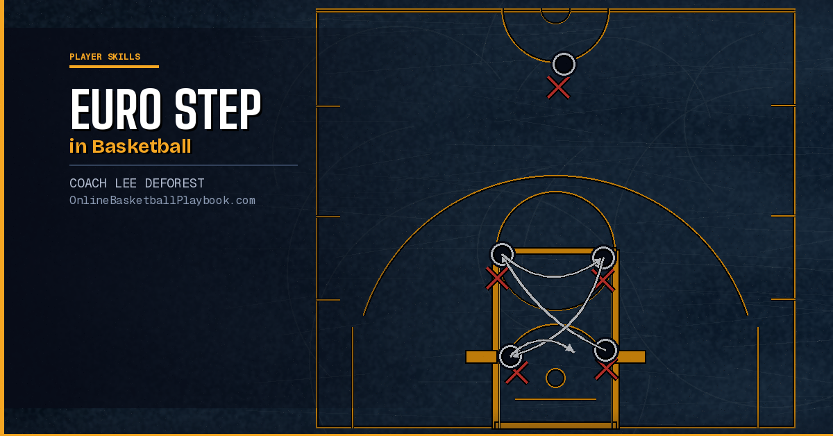 Euro Step in Basketball: How to Teach It