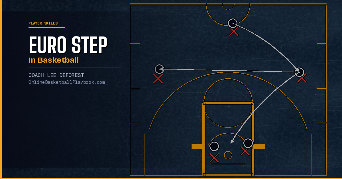 How to Do a Euro Step in Basketball
