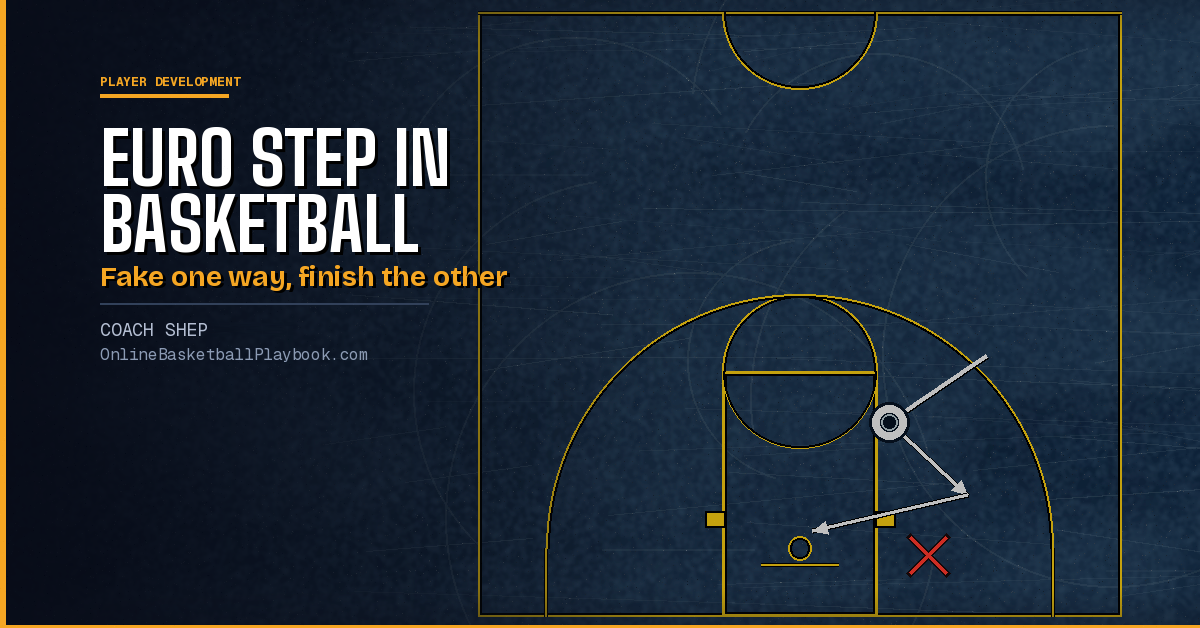 Euro Step in Basketball: Footwork, Rules and Drills