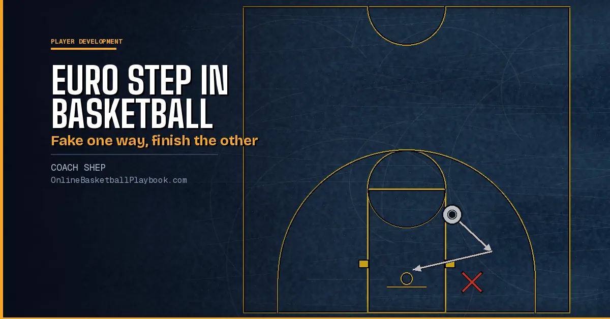 Euro Step in Basketball: Footwork, Rules and Drills