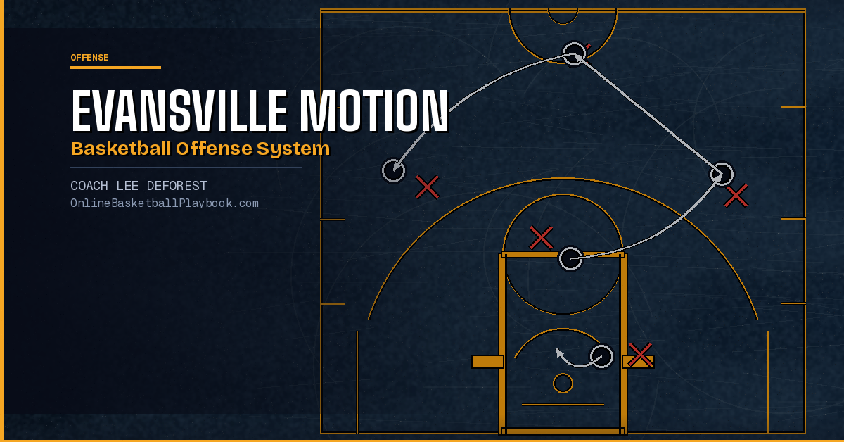 Evansville Motion Basketball Offense System