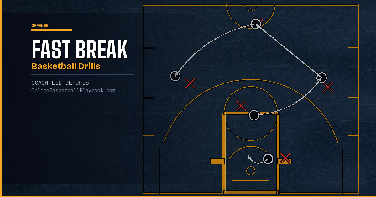 Fast Break and Transition Basketball Drills