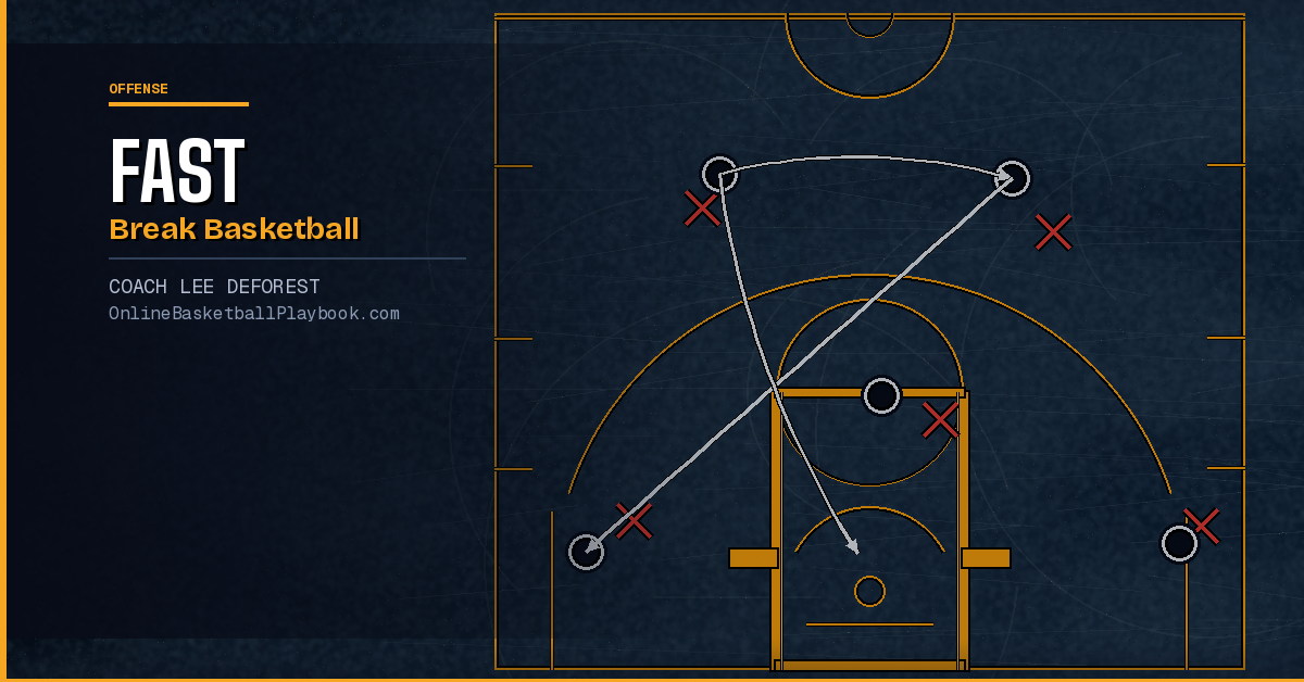 Fast Break Basketball