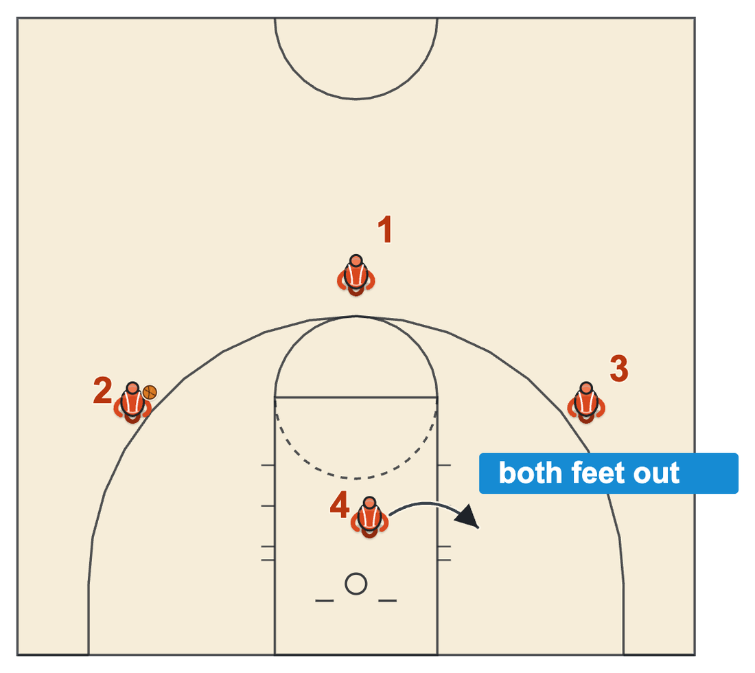 Three seconds: an offensive player stands in the lane and steps out with both feet