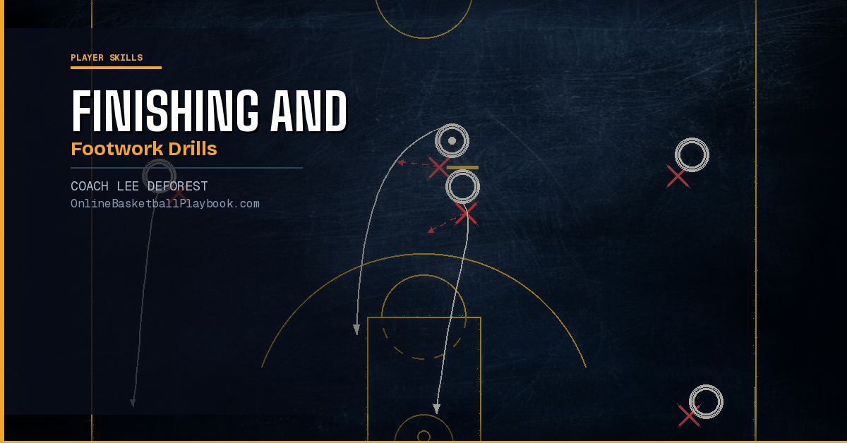 Basketball Finishing and Footwork Drills