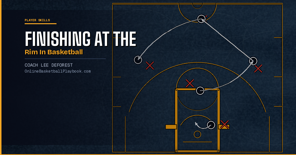 10 Keys for Finishing at the Rim in Basketball