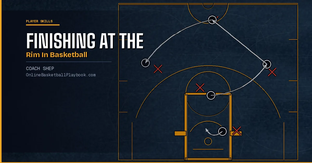 10 Keys for Finishing at the Rim in Basketball