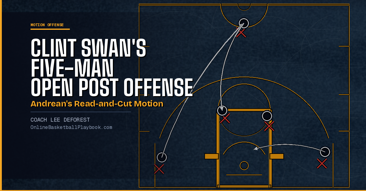 Clint Swan's Five-Man Open Post Offense: A Read-and-Cut Motion System