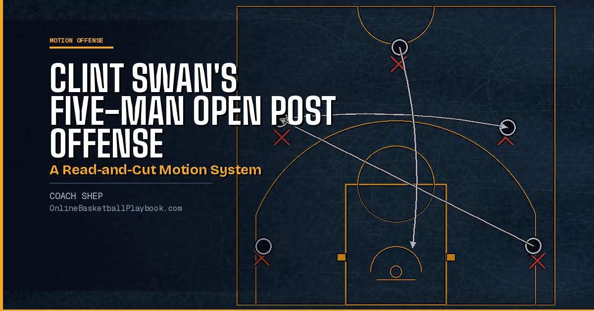 Five-Man Open Post Offense: Read-and-Cut Motion System
