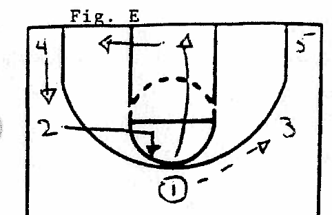 Five-man open post set: 1 at the point, 2 and 3 on the wings, 4 and 5 on the baseline, with the hard cuts and fills that keep the five spots filled.