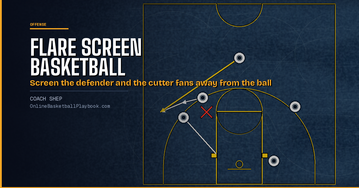 Flare Screen Basketball: How It Works, Reads and Counters