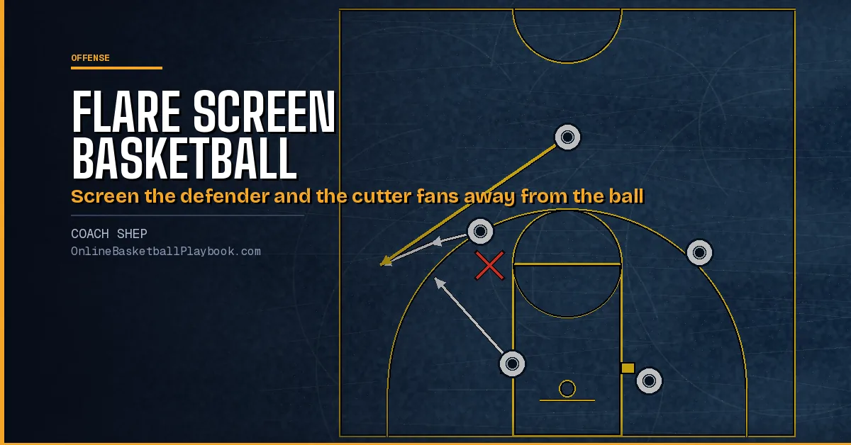 Flare Screen Basketball: How It Works, Reads and Counters