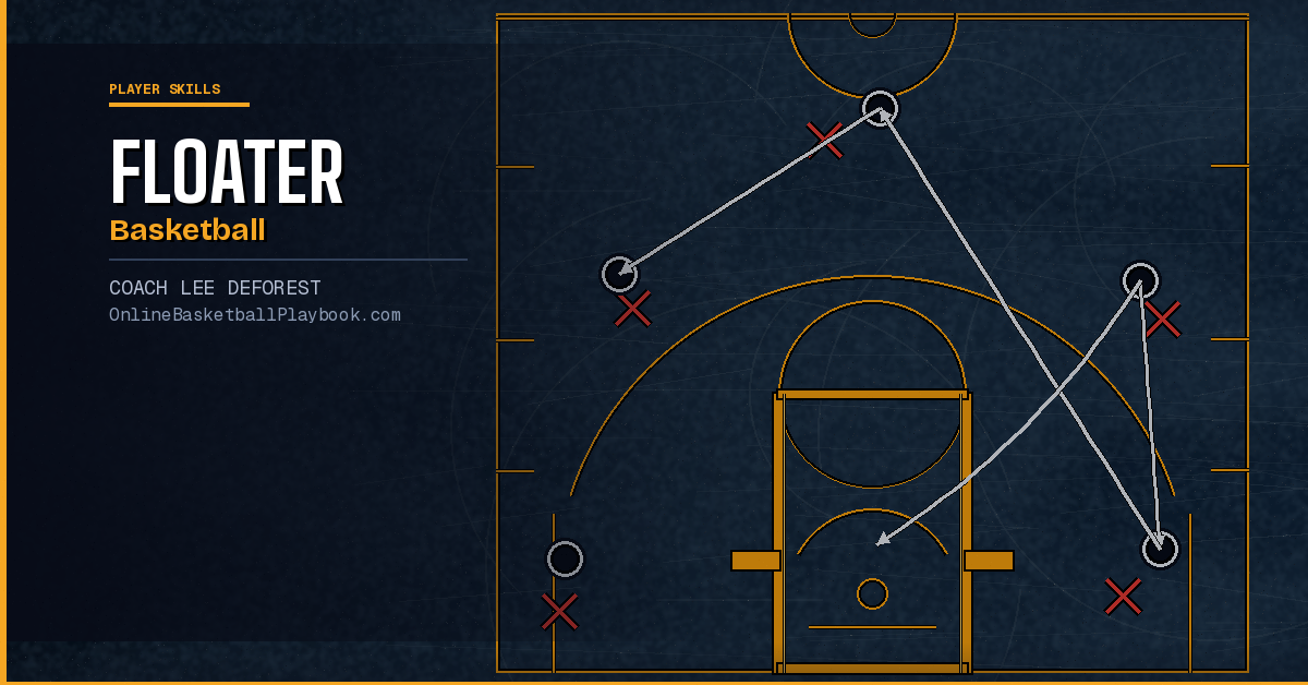 Floater in Basketball
