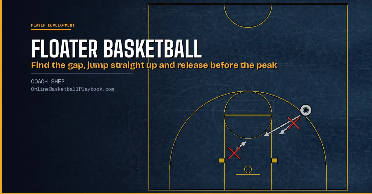 Floater Basketball: How to Shoot It and How to Teach It