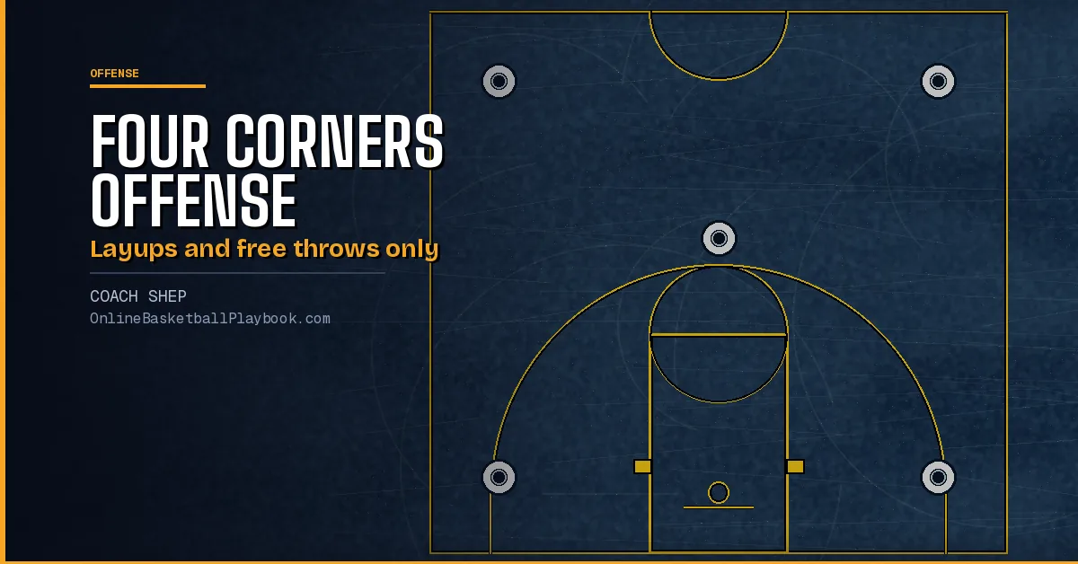 Four Corners Offense Basketball: Roles, Rules and Versions