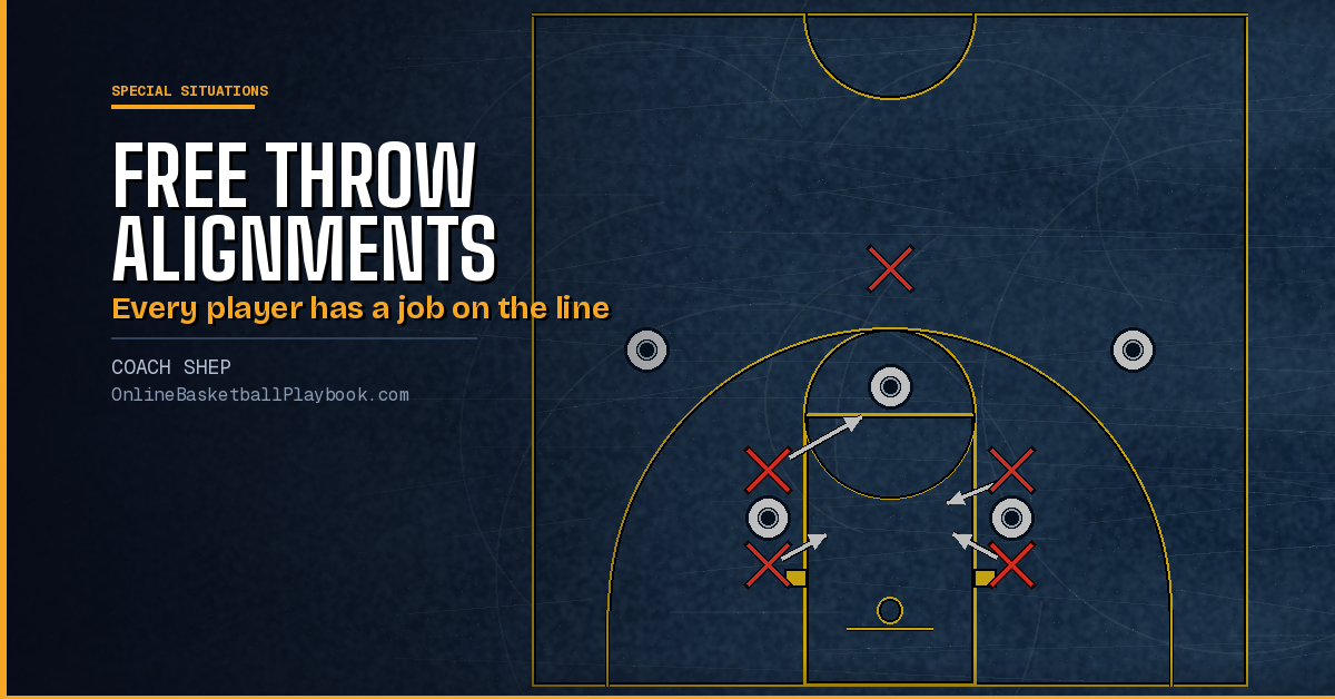 Free Throw Alignments in Basketball: Lane Spots and Box Outs