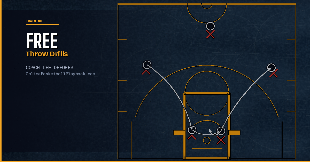 Free Throw Drills