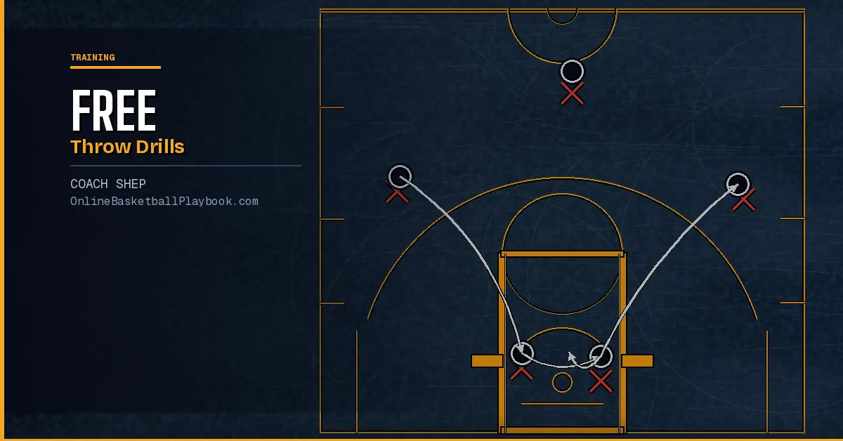 Free Throw Drills