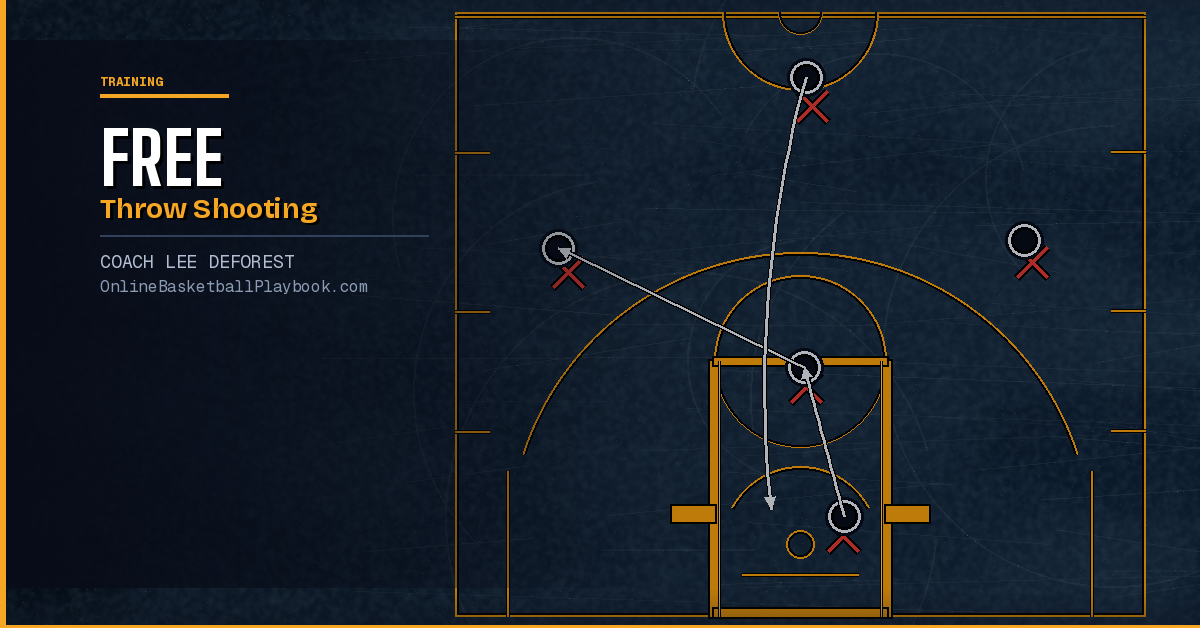 Free Throw Shooting Tips