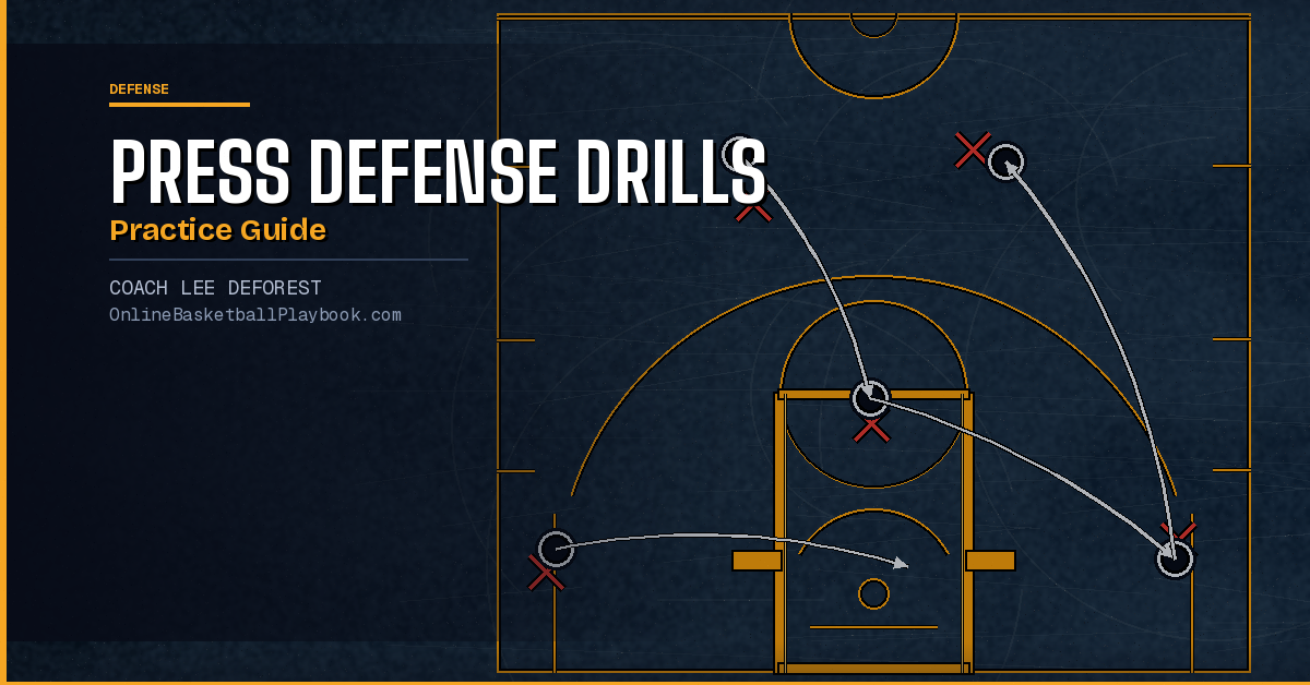 Full Court Press Defense Drills for Practice