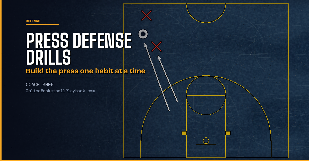 Full Court Press Defense Drills: Traps, Rotations and Live Reps
