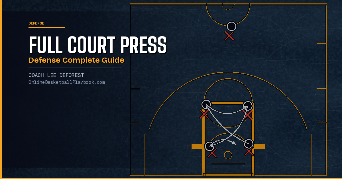 Full Court Press Defense: Complete Guide