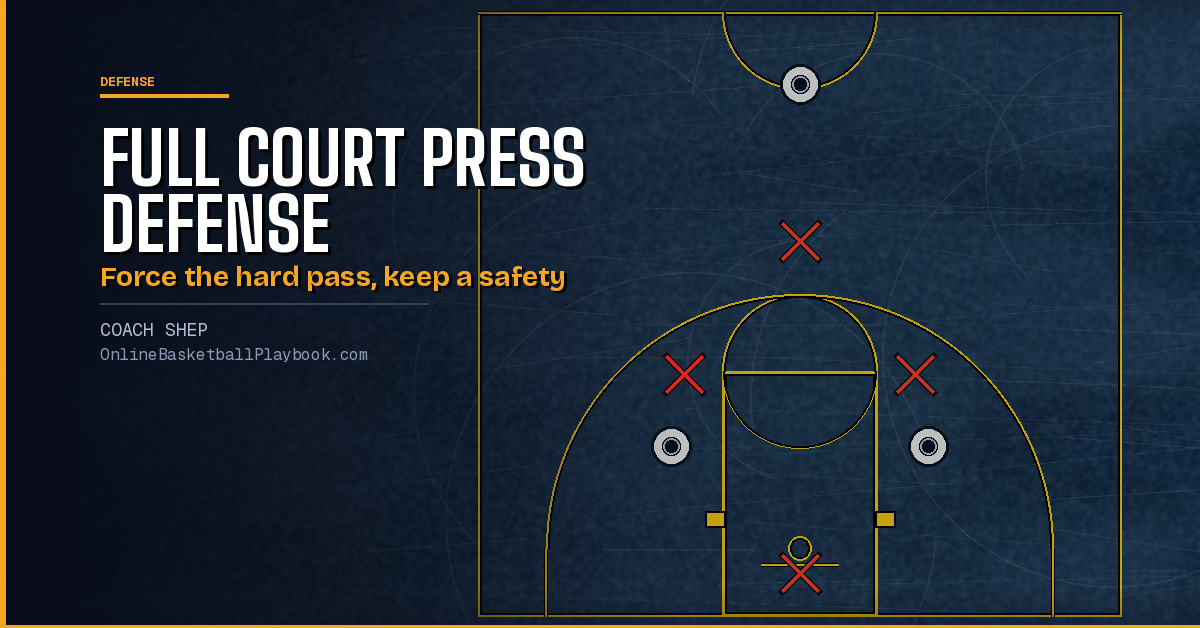 Full Court Press Defense: Types, Rules and How to Install It