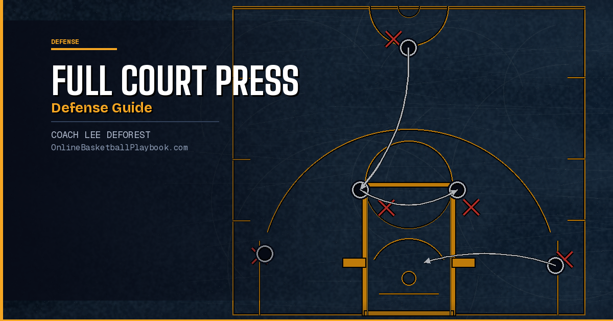 Full Court Press Defense