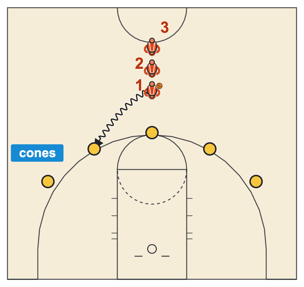 Fun basketball drills for kids All-Star Shootout with cones set at shooting spots and a team dribbling out to shoot