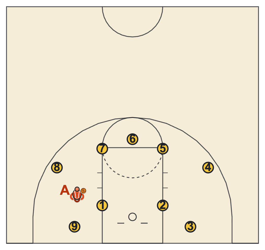 Fun basketball games for practice Around the World with nine numbered shooting spots from the blocks around the arc