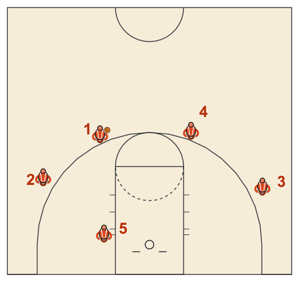 Gonzaga basketball plays diagram of Regular Break Set, frame 1: the break alignment
