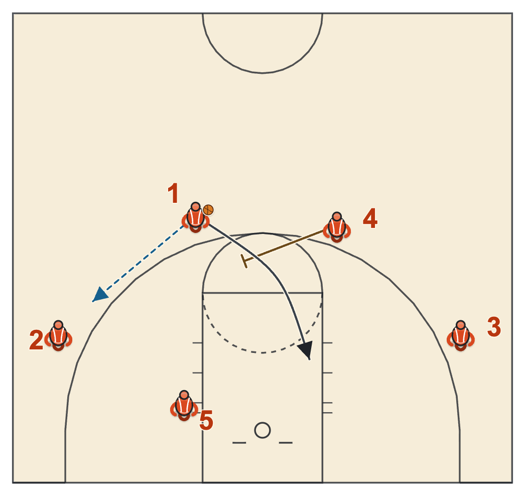 Gonzaga basketball plays diagram of 90, frame 1: the wing entry and the back pick
