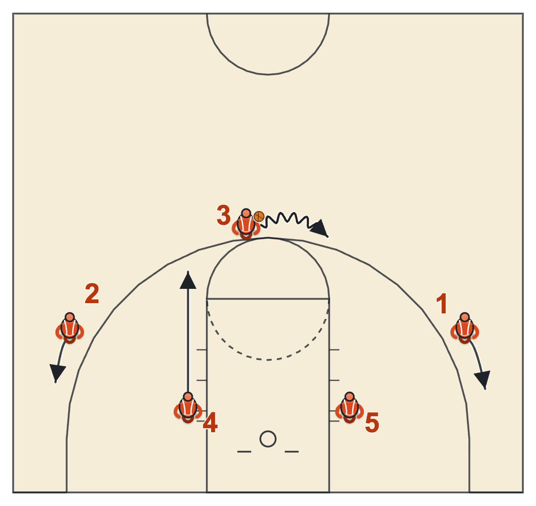 Gonzaga basketball plays diagram of 90, frame 5: into the flex