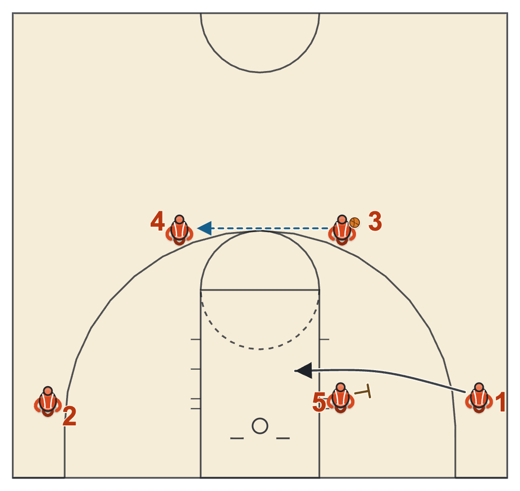 Gonzaga basketball plays diagram of 90, frame 6: the flex cut