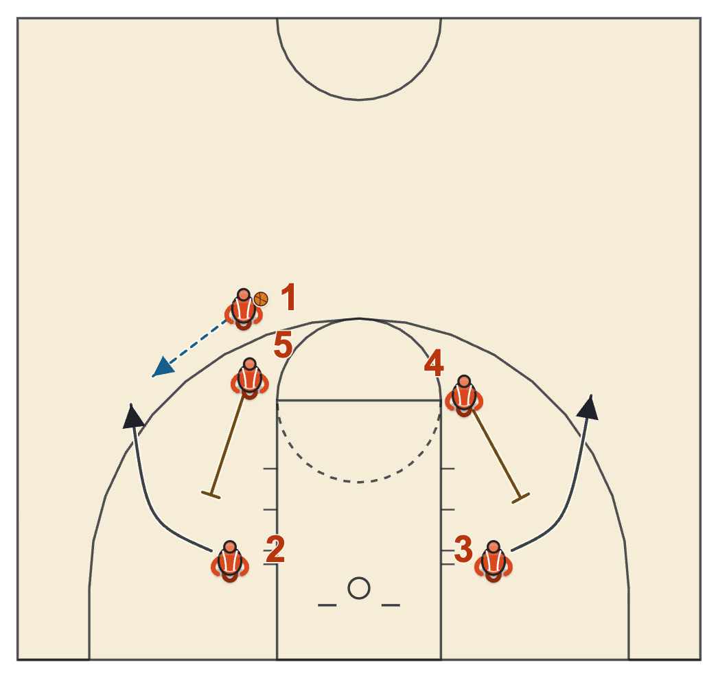 Gonzaga basketball plays diagram of Crackdown, frame 1: the box start and the wing entry