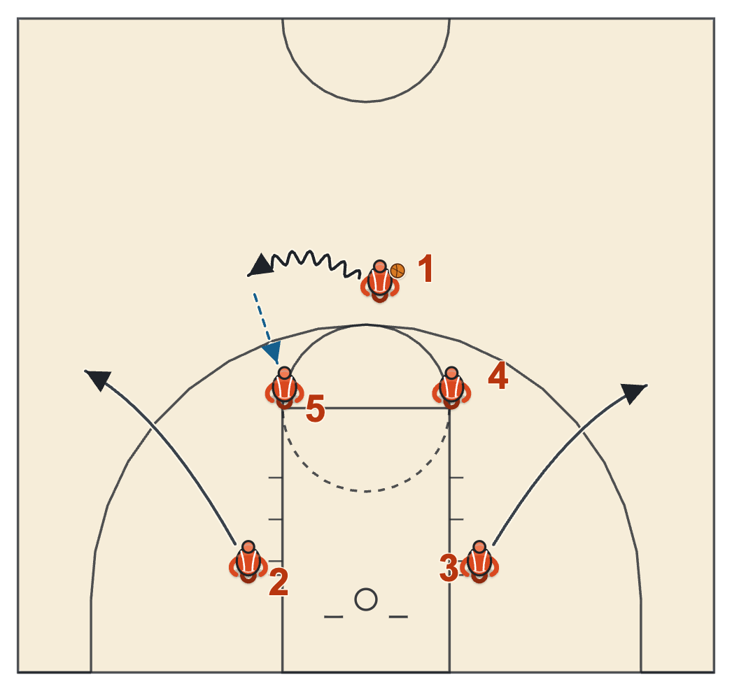 Gonzaga basketball plays diagram of 1-4 Post Entry, frame 1: the post entry