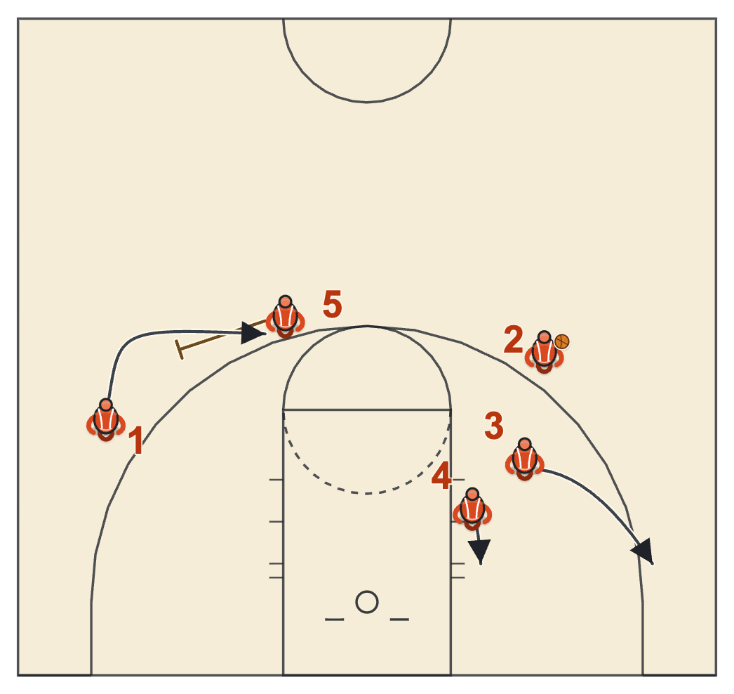 Gonzaga basketball plays diagram of 1-4 Post Entry, frame 5: into the flex