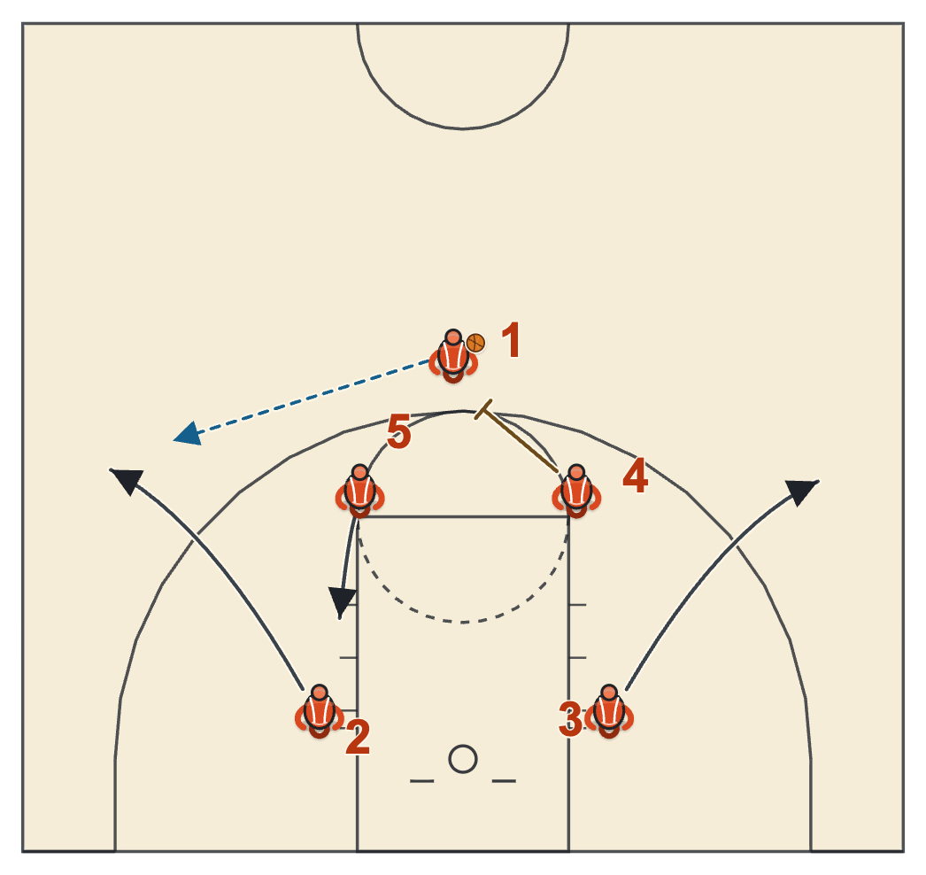 Gonzaga basketball plays diagram of 1-4 Wing Entry, frame 1: the wing entry