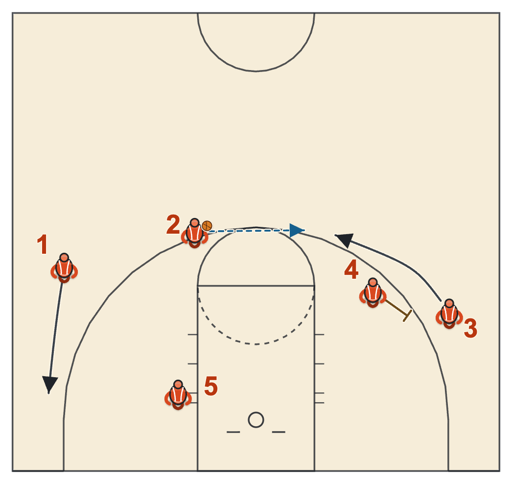 Gonzaga basketball plays diagram of 1-4 High, frame 4: into the flex