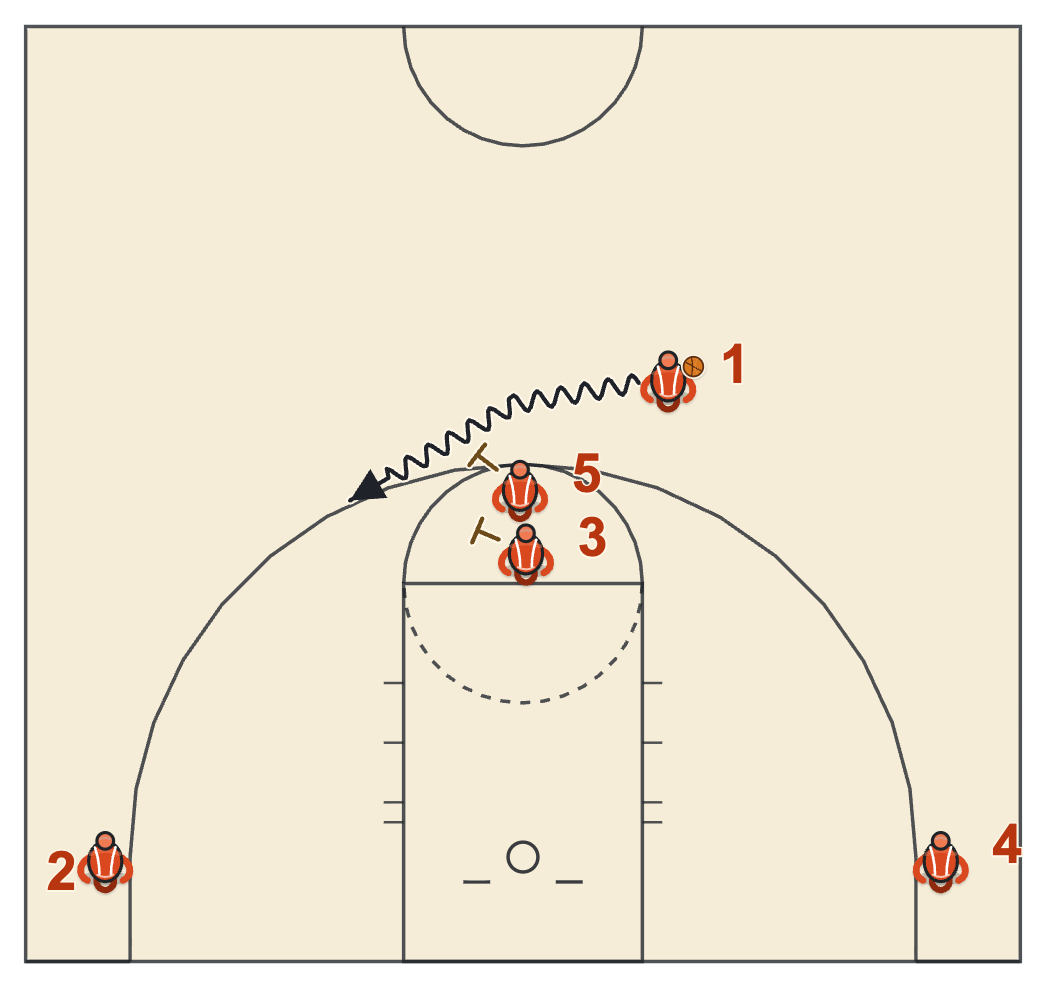 Gonzaga basketball plays diagram of High Stack, frame 1: the double ball screen
