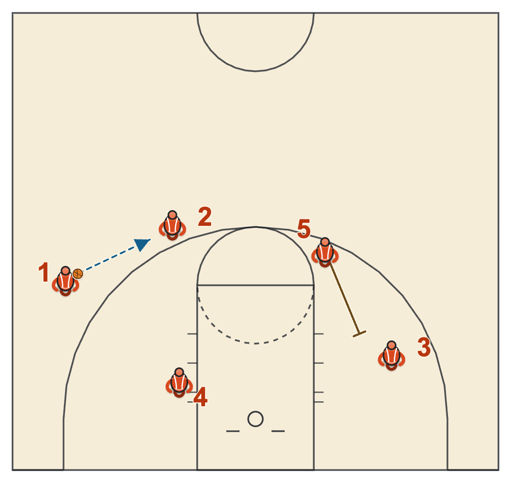 Gonzaga basketball plays diagram of Slice, frame 3: the reversal