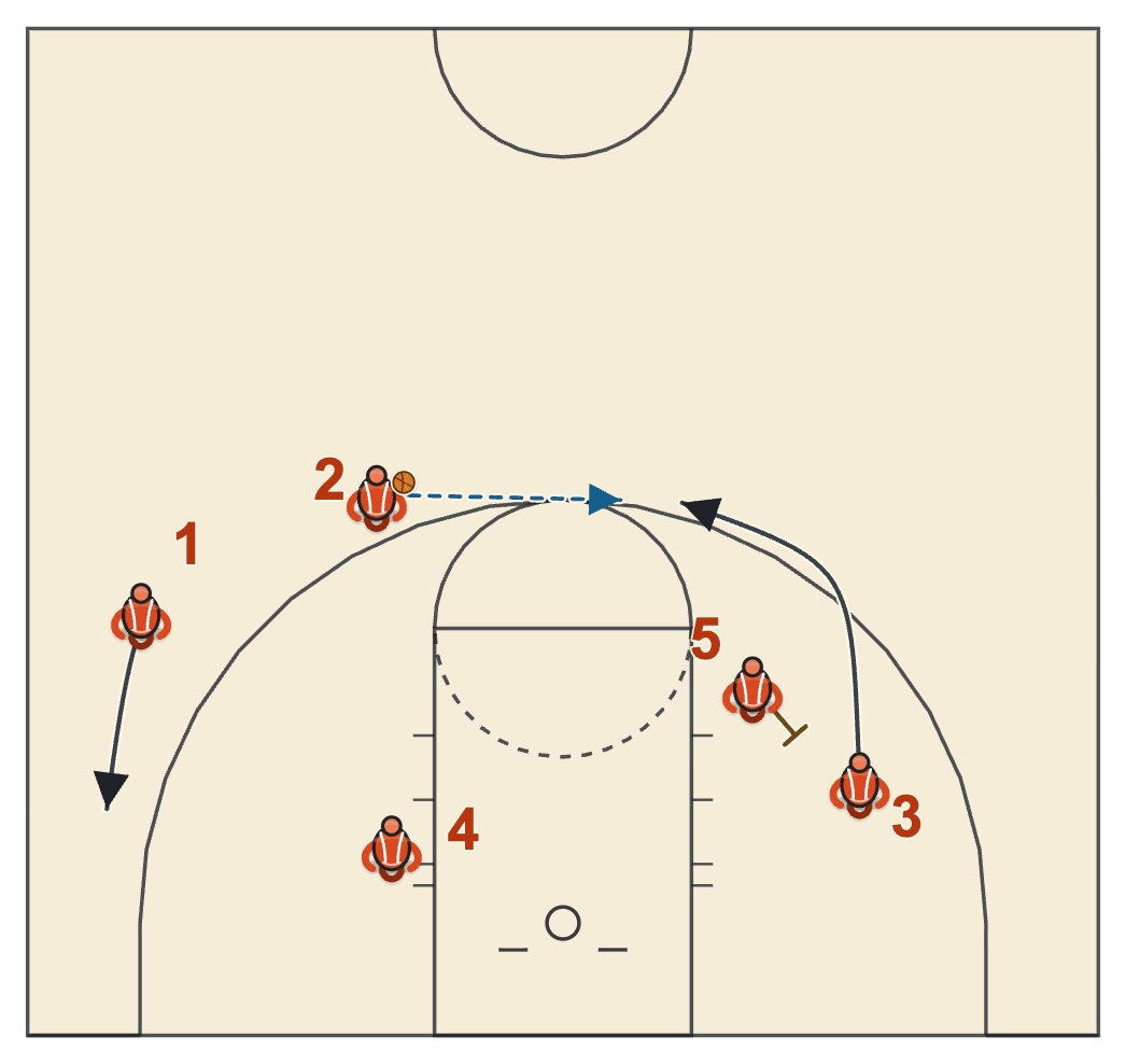 Gonzaga basketball plays diagram of Slice, frame 4: into the flex