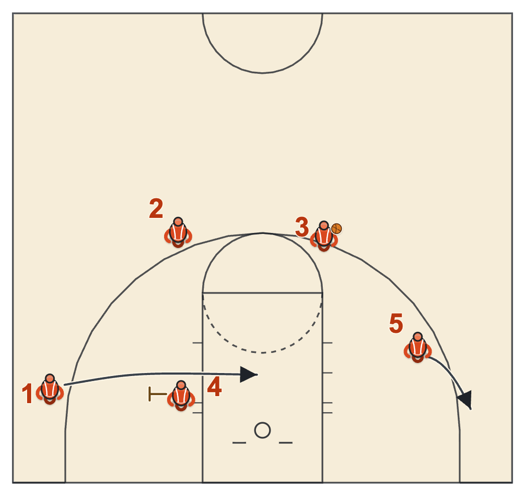 Gonzaga basketball plays diagram of Slice, frame 5: the flex cut