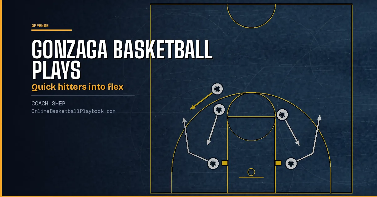 Gonzaga Basketball Plays: Flex Quick Hitters