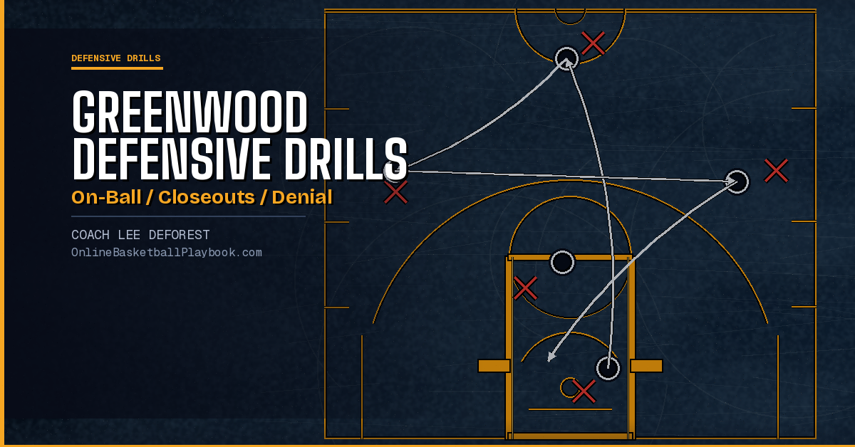 Greenwood's Defensive Drill Progression: On-Ball, Closeouts, and Denial